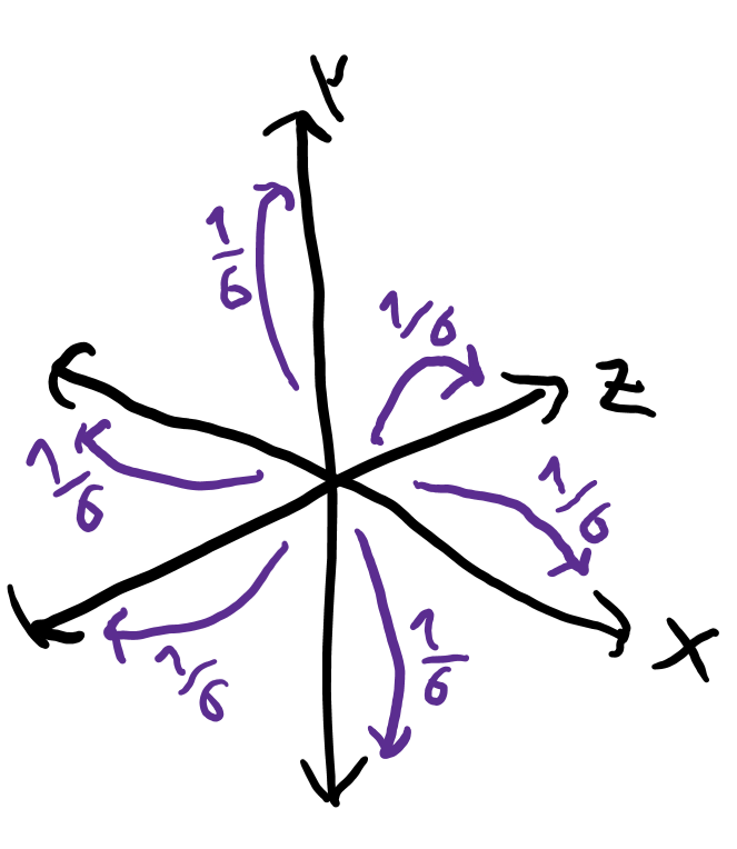 3d-directions – Almost Surely a Math Blog